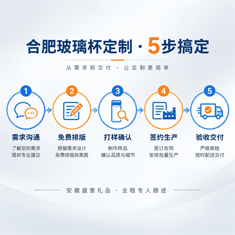 玻璃杯定制流程