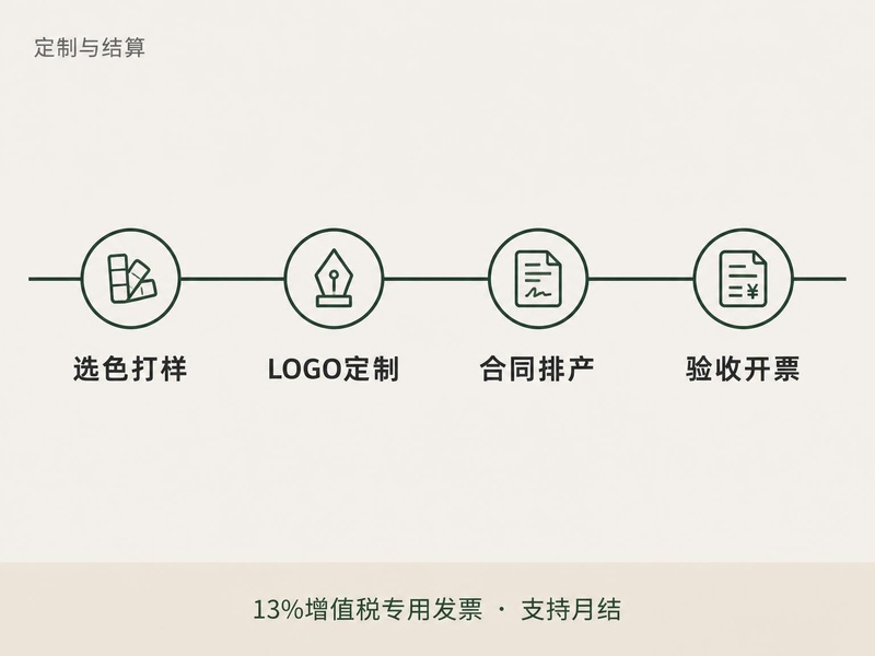 合肥象印保温杯定制流程图